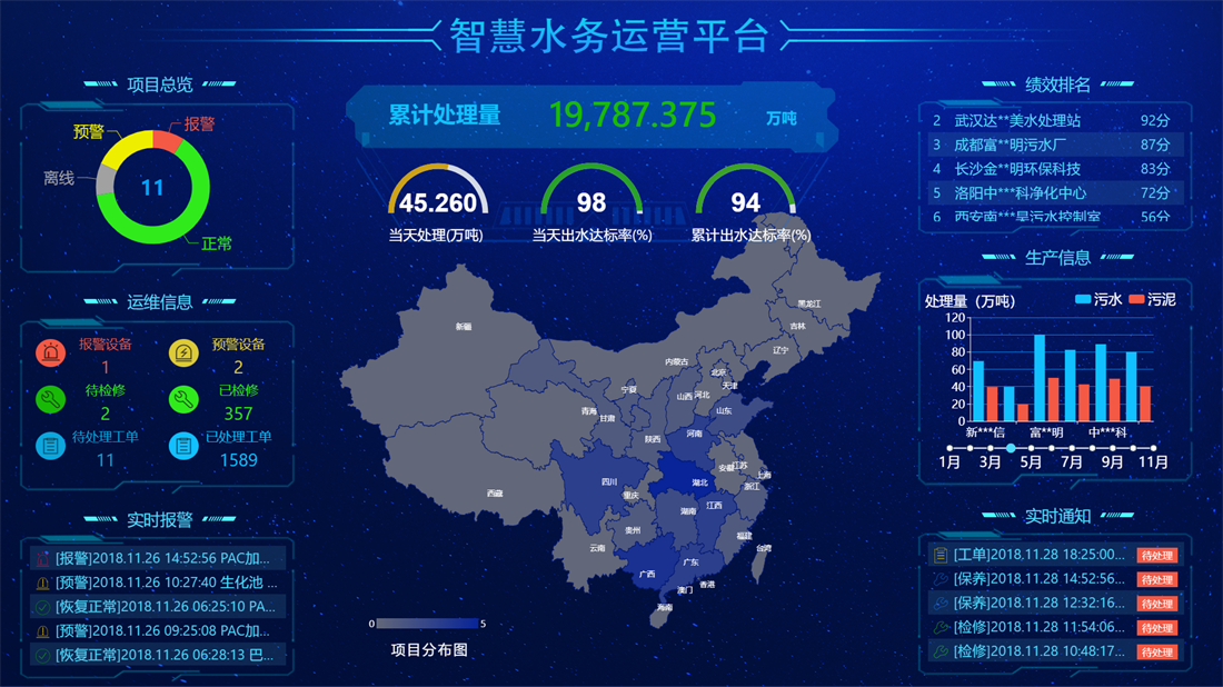 生活污水处理系统